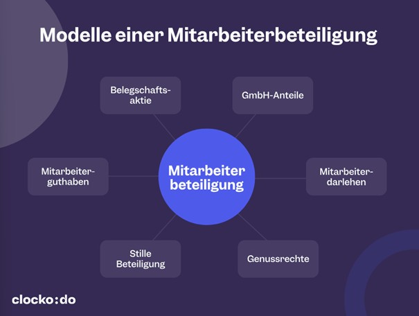 Mitarbeiterbeteiligungen