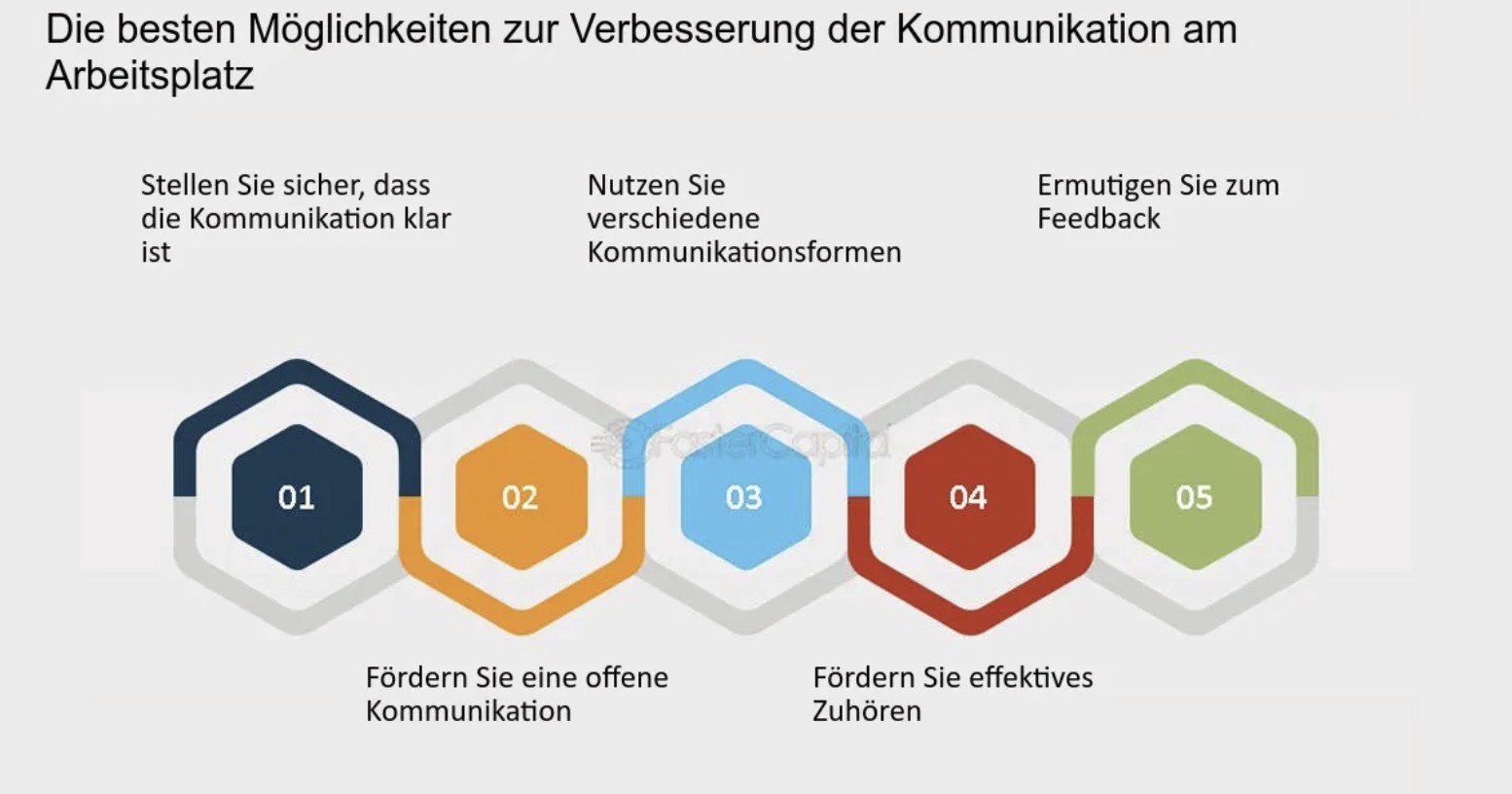 effiziente Kommunikation