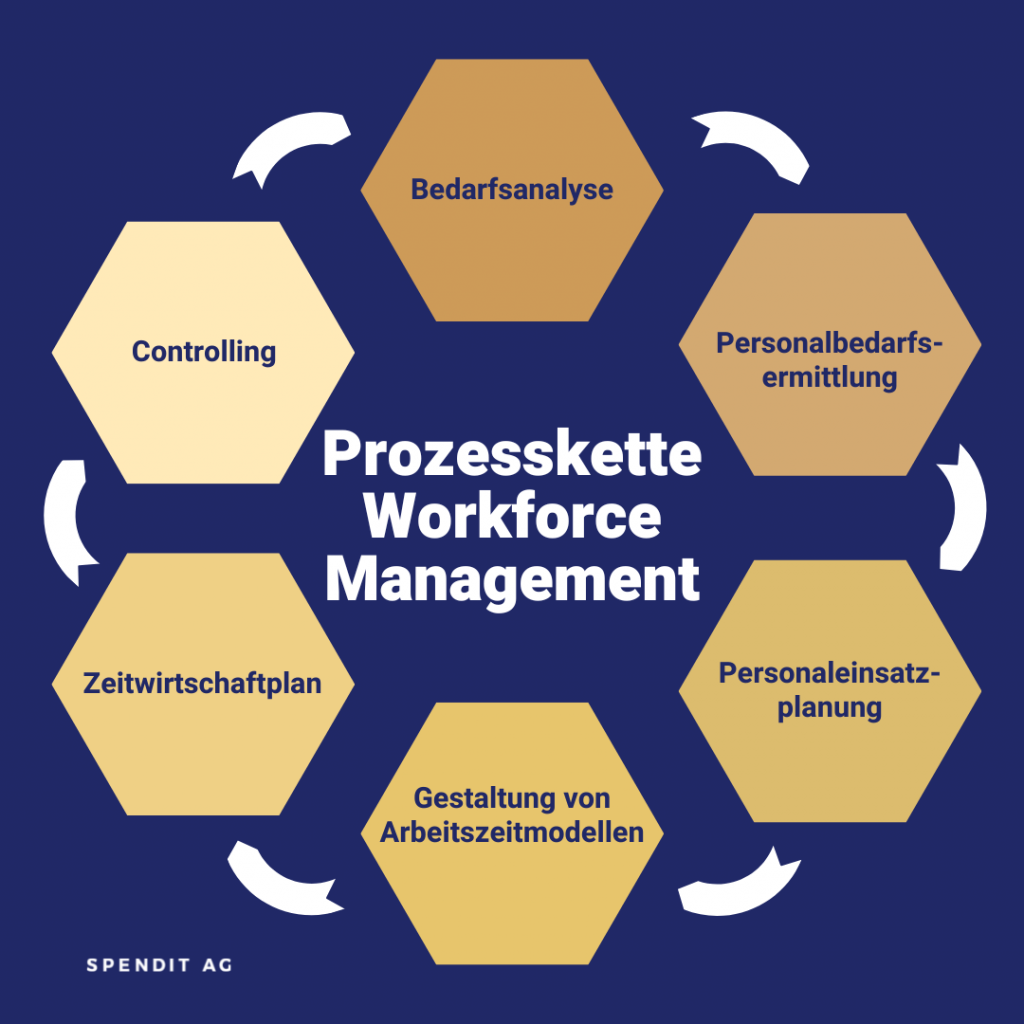 Workforce Workforce